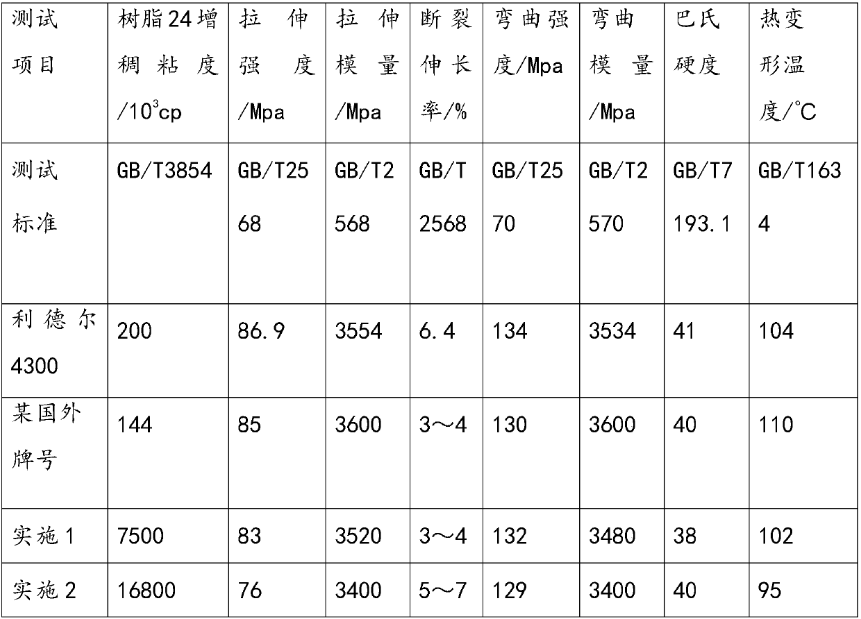 Polyhydroxy vinyl ester resin, preparation method thereof and thickening method