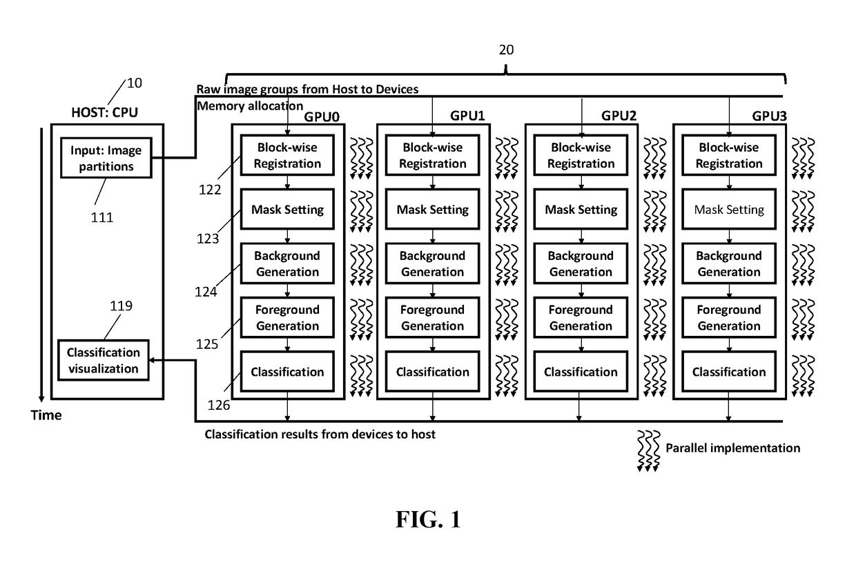 Method and system for detecting multiple moving objects from real-time aerial images