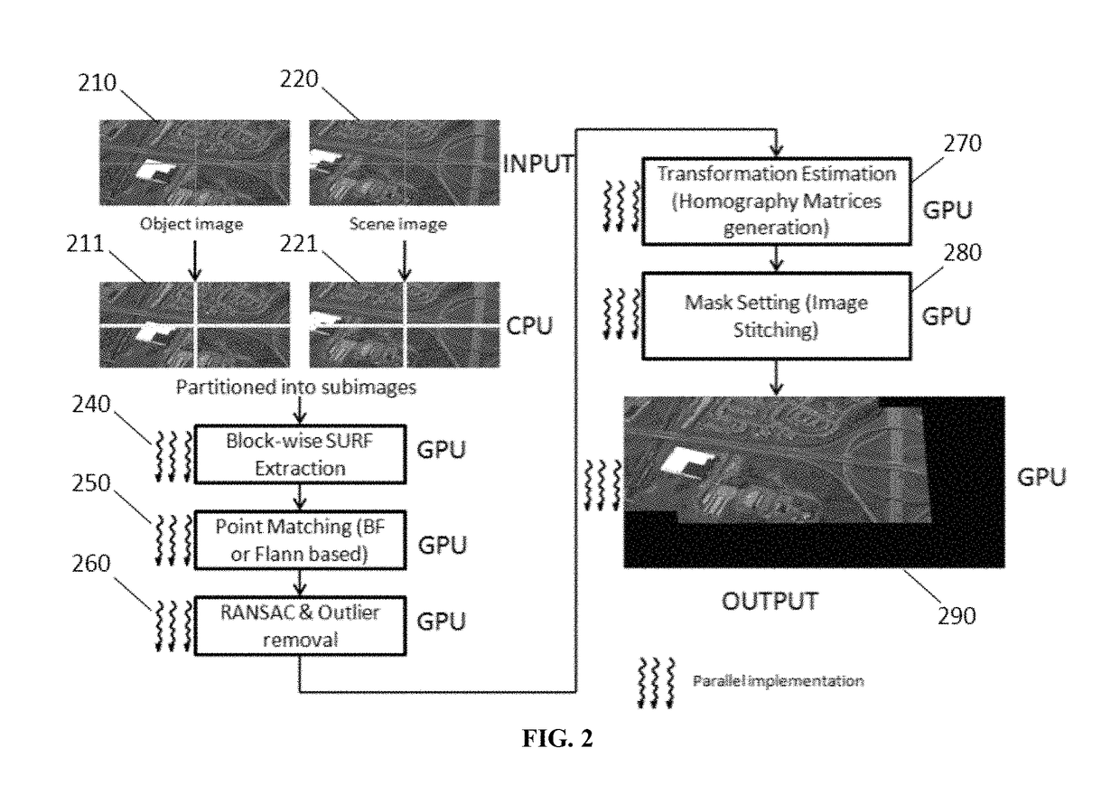 Method and system for detecting multiple moving objects from real-time aerial images