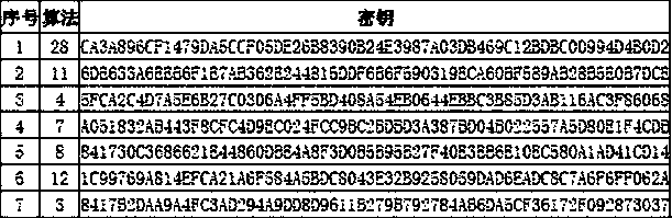 Security policy version generation method