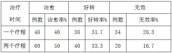 Traditional Chinese medicine preparation for anal fissure and preparation method thereof