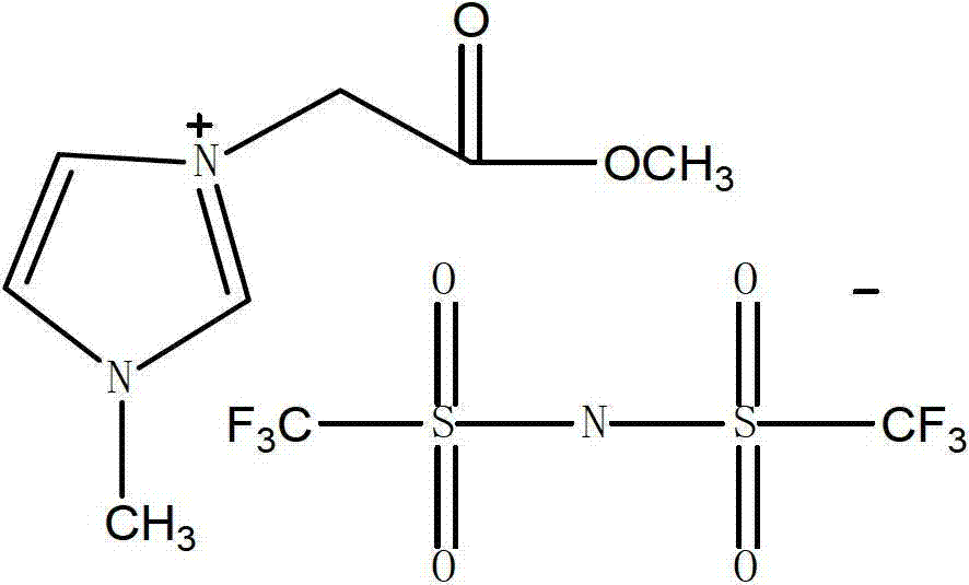 Two selective ionic liquids and synthesis method thereof