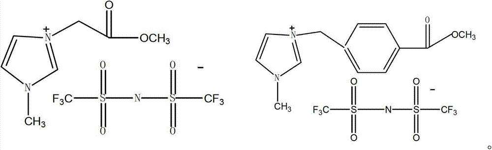 Two selective ionic liquids and synthesis method thereof