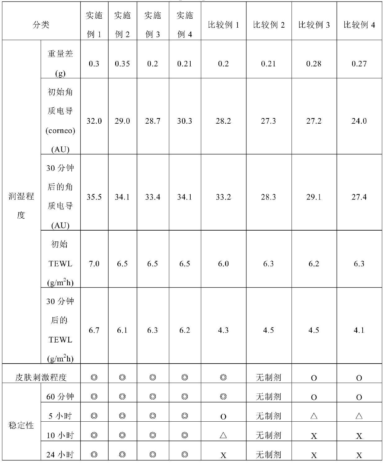 Emulsified hydrogel composition and a production method therefor