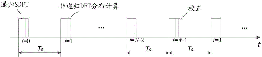 SDFT fundamental positive sequence component phase synchronization method and phase synchronization system