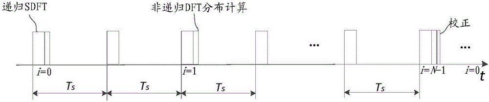 SDFT fundamental positive sequence component phase synchronization method and phase synchronization system