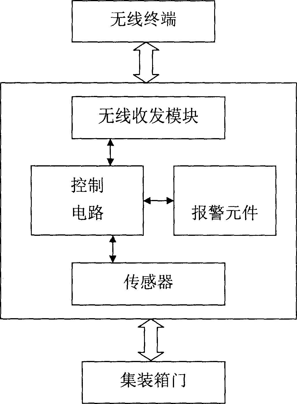 Integrated container customs seal