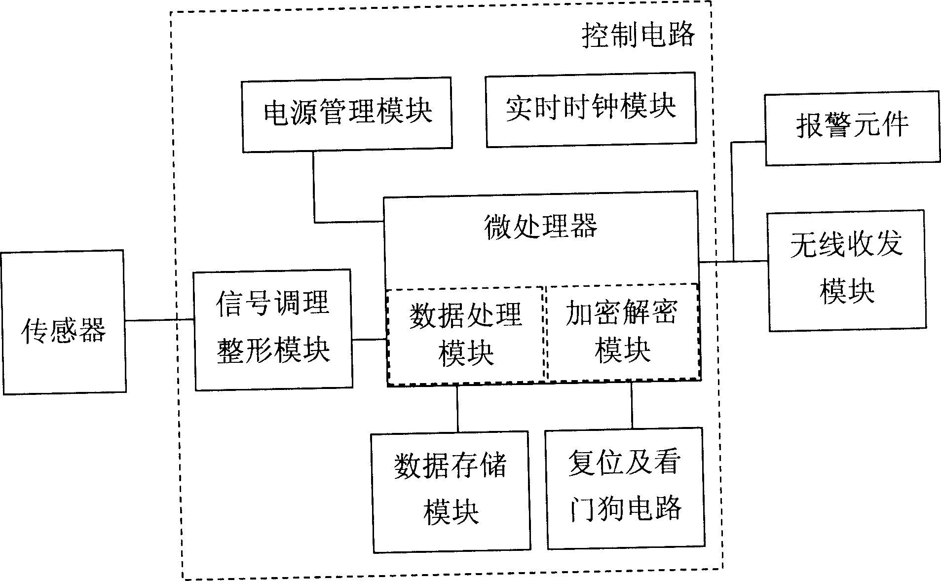 Integrated container customs seal