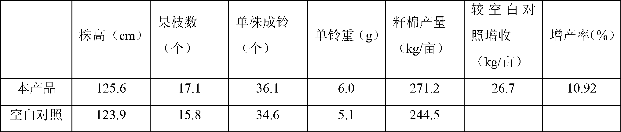 Composite leaf fertilizer for dressing in cotton flower and boll stage