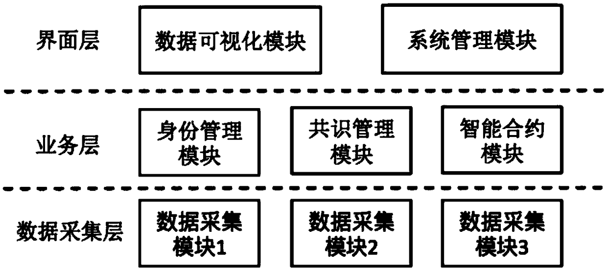 The invention relates to a robot competition rule management system