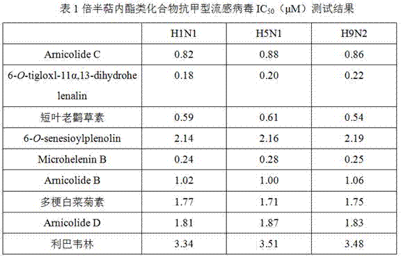 Application of sesquiterpene lactone compounds in the preparation of anti-influenza virus drugs