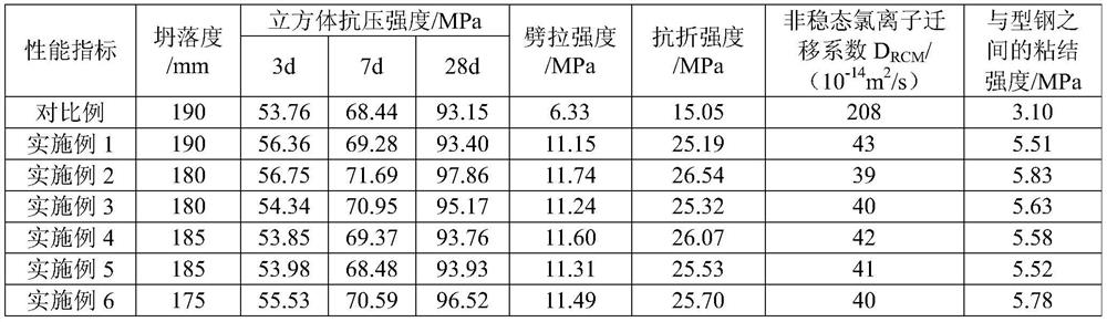 High-toughness and high-cohesiveness C90-strength fiber concrete and preparation method thereof