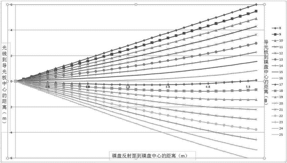 Determination method of light position of dish-type tracking system focusing program