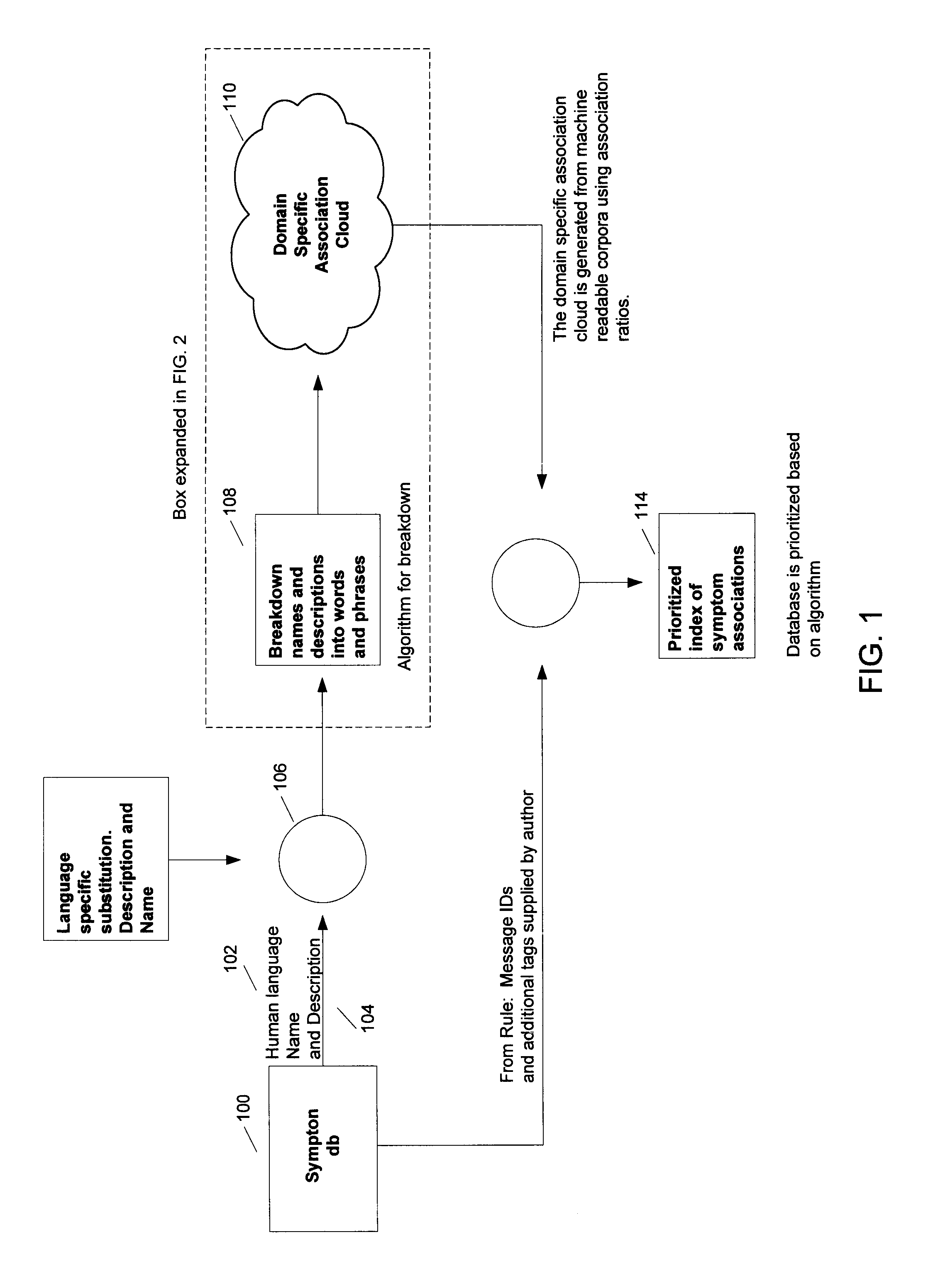 Method for matching user descriptions of technical problem manifestations with system-level problem descriptions