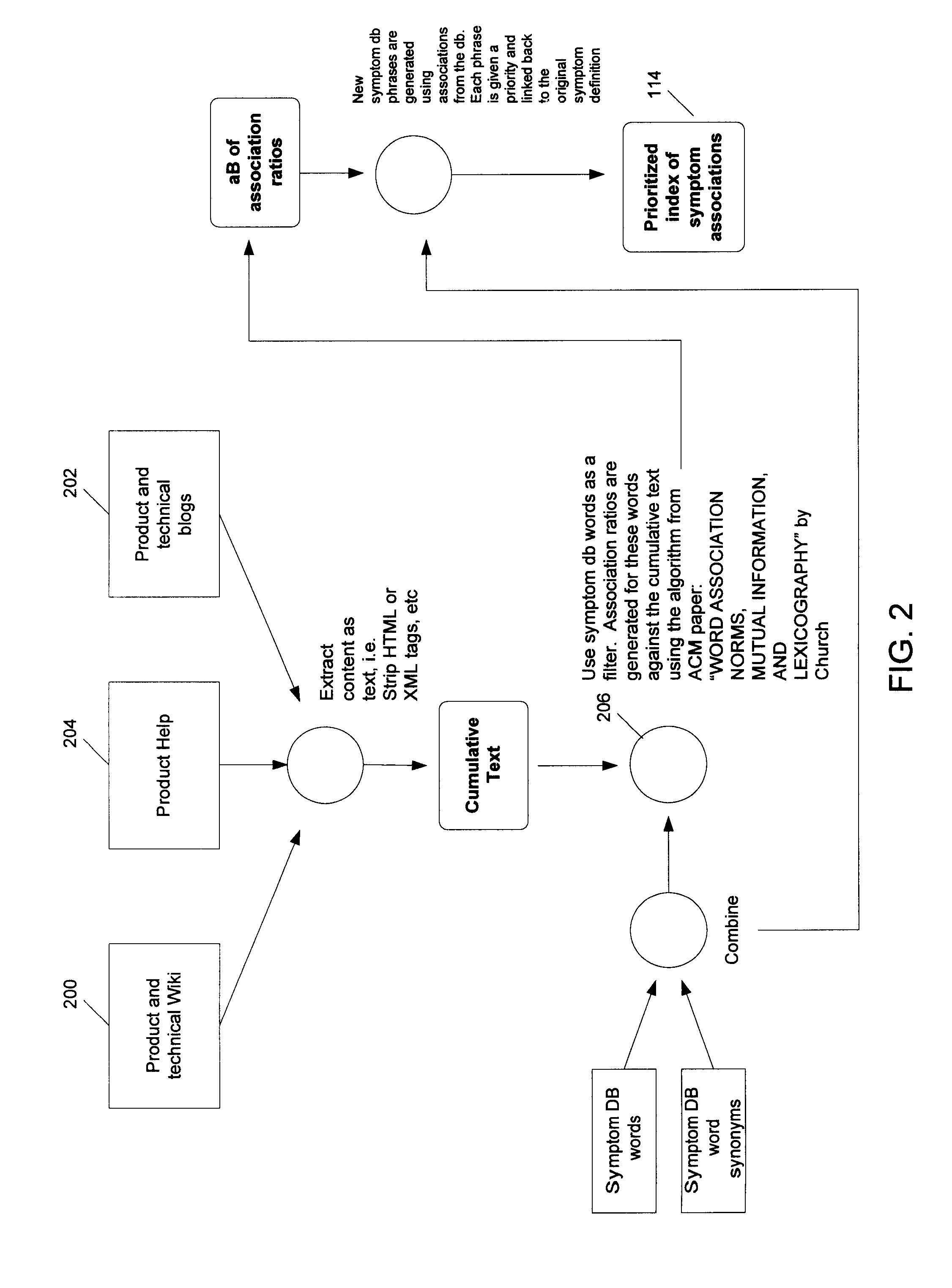 Method for matching user descriptions of technical problem manifestations with system-level problem descriptions