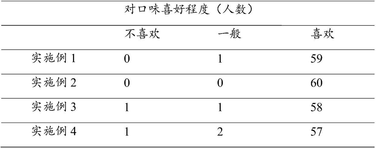 Fig wine and preparation method thereof