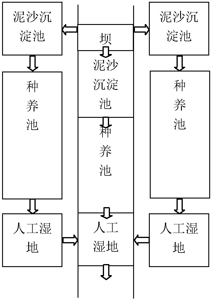 Small-watershed water body non-point source pollution recovery and control system and construction method thereof