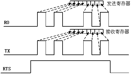 Method and system for automatically detecting fault of RS-485 chip