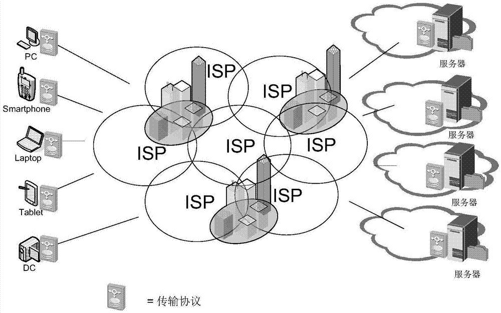 Data transmission method, transmission node, receiving node and data transmission system