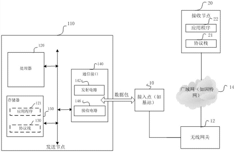 Data transmission method, transmission node, receiving node and data transmission system