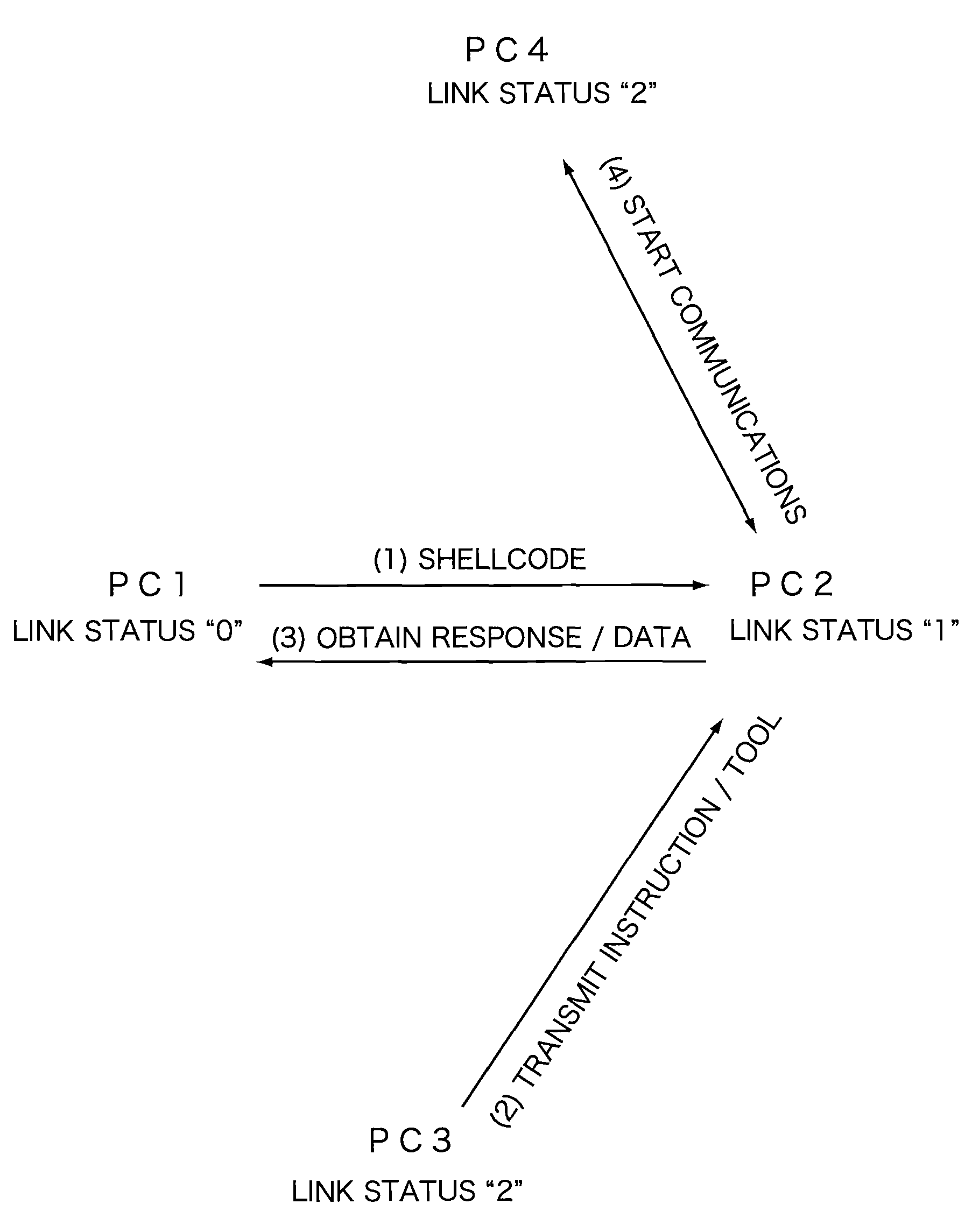 Communication monitoring system, communication monitoring apparatus and communication control apparatus