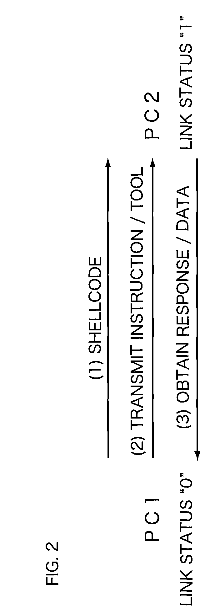 Communication monitoring system, communication monitoring apparatus and communication control apparatus