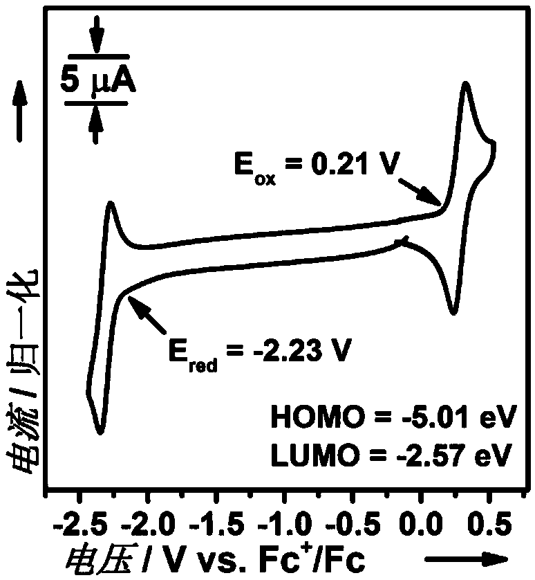 Interruption conjugation-based donor/acceptor type intramolecular exciplex light-emitting material and application thereof in preparation of organic light-emitting diode device