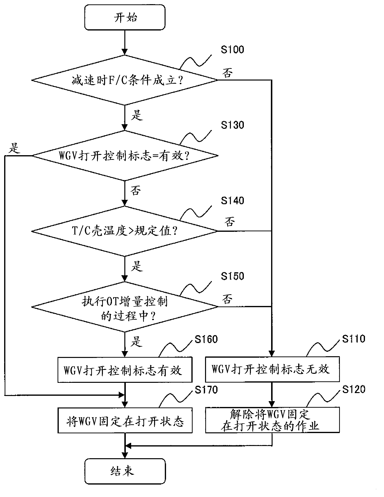 Control device for internal combustion engine