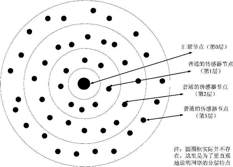 A data transmission method for underwater acoustic sensor network system