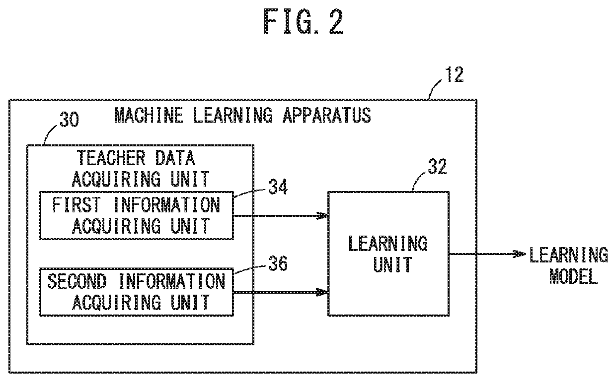 Machine learning apparatus, controller, generation method, and control method