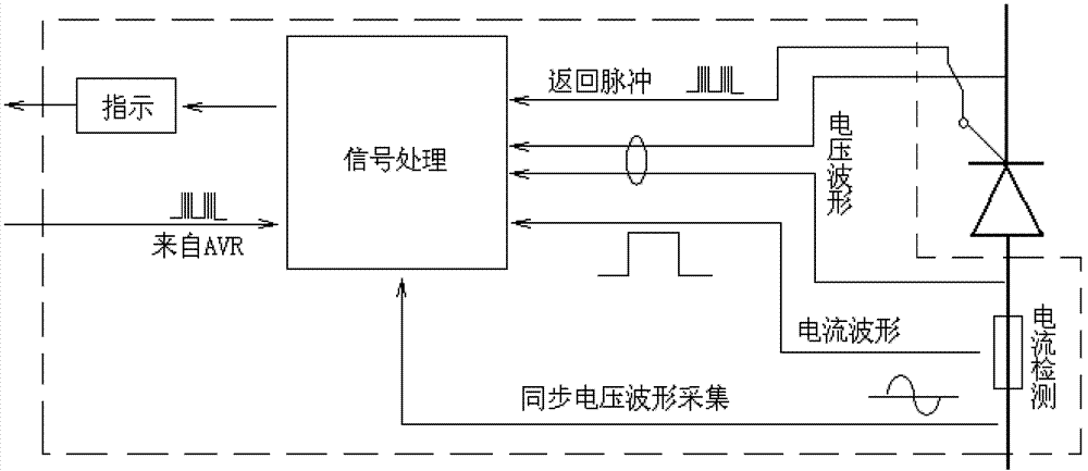 Large-scale power rectifier cabinet silicon controlled rectifier continuity detection device