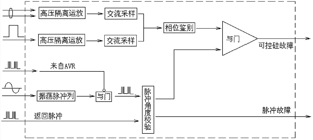 Large-scale power rectifier cabinet silicon controlled rectifier continuity detection device