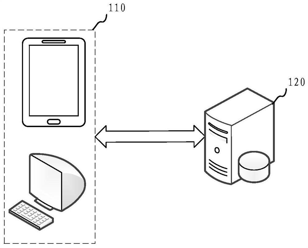 Inquiry method, device, computer equipment and storage medium for drug indications