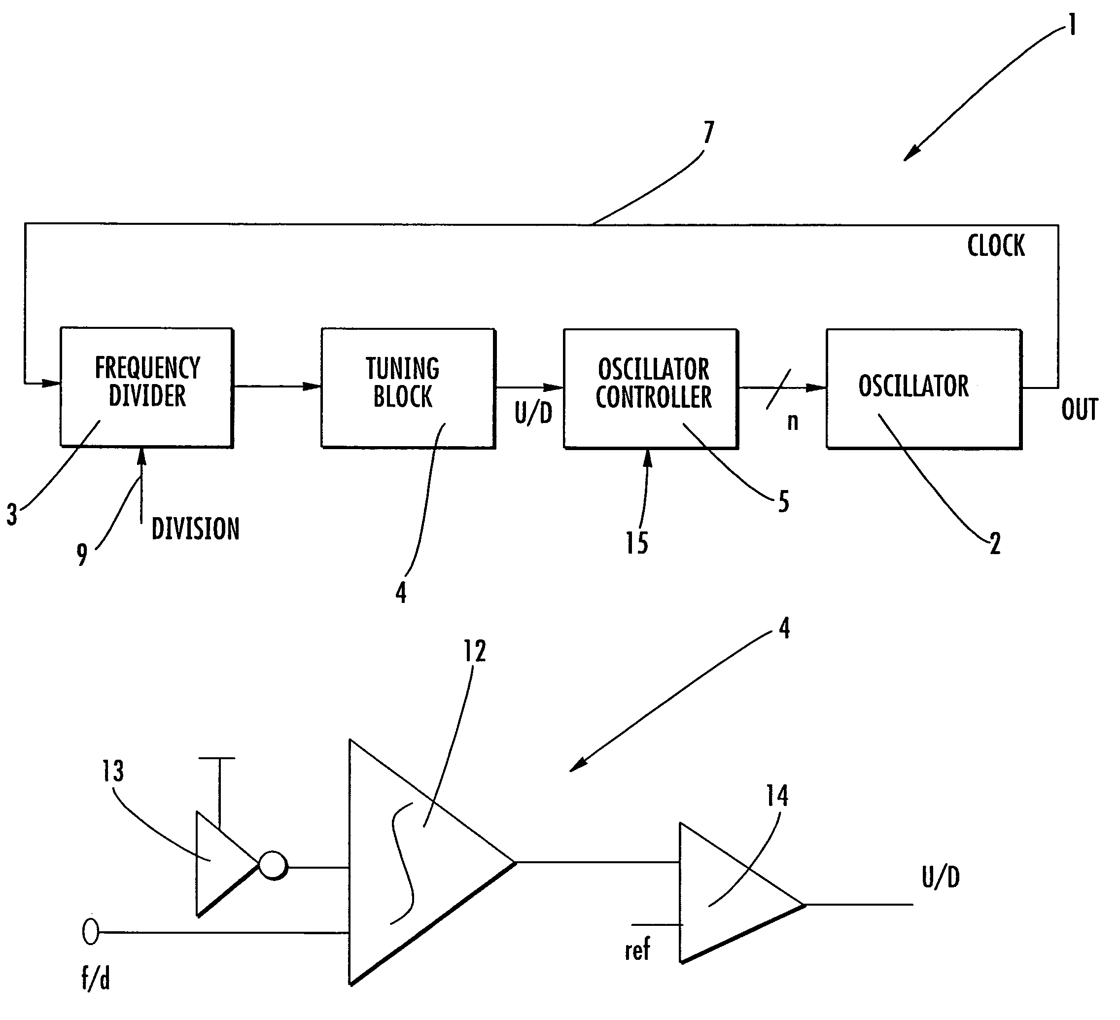 Method for dynamically tuning the clock frequency of an oscillator and corresponding oscillating system