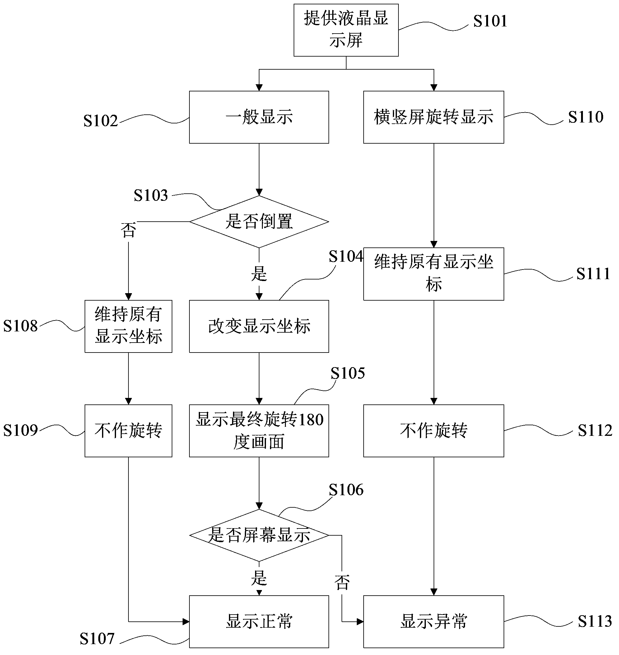 Method and system for regulating picture of liquid crystal display