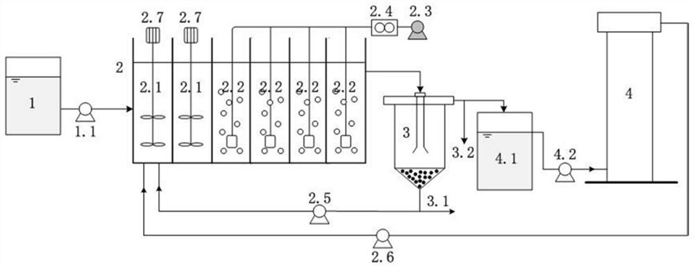 A/O coupled sulfur autotrophic denitrification enhanced low carbon-nitrogen ratio sewage denitrification and dephosphorization device and method