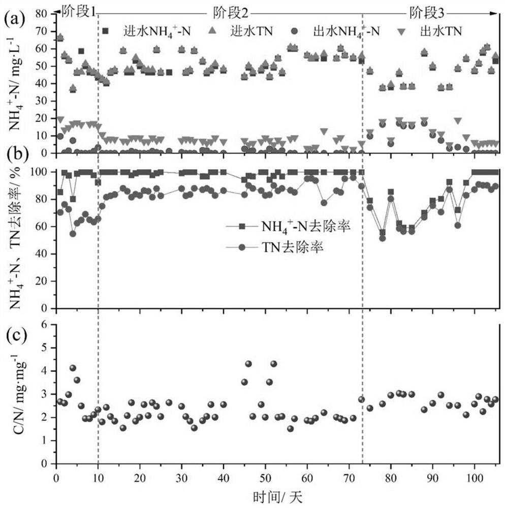 A/O coupled sulfur autotrophic denitrification enhanced low carbon-nitrogen ratio sewage denitrification and dephosphorization device and method