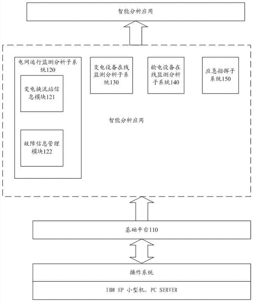 Power grid running maintenance automatic system