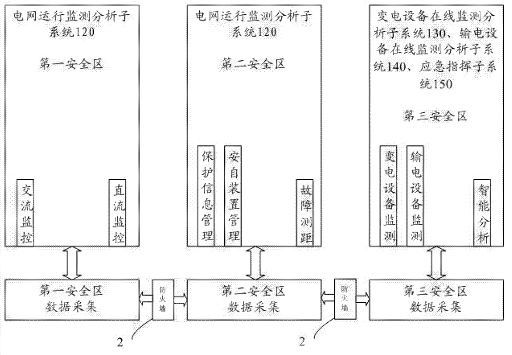 Power grid running maintenance automatic system