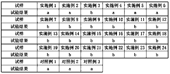 High adhesion printing ink and preparation method thereof