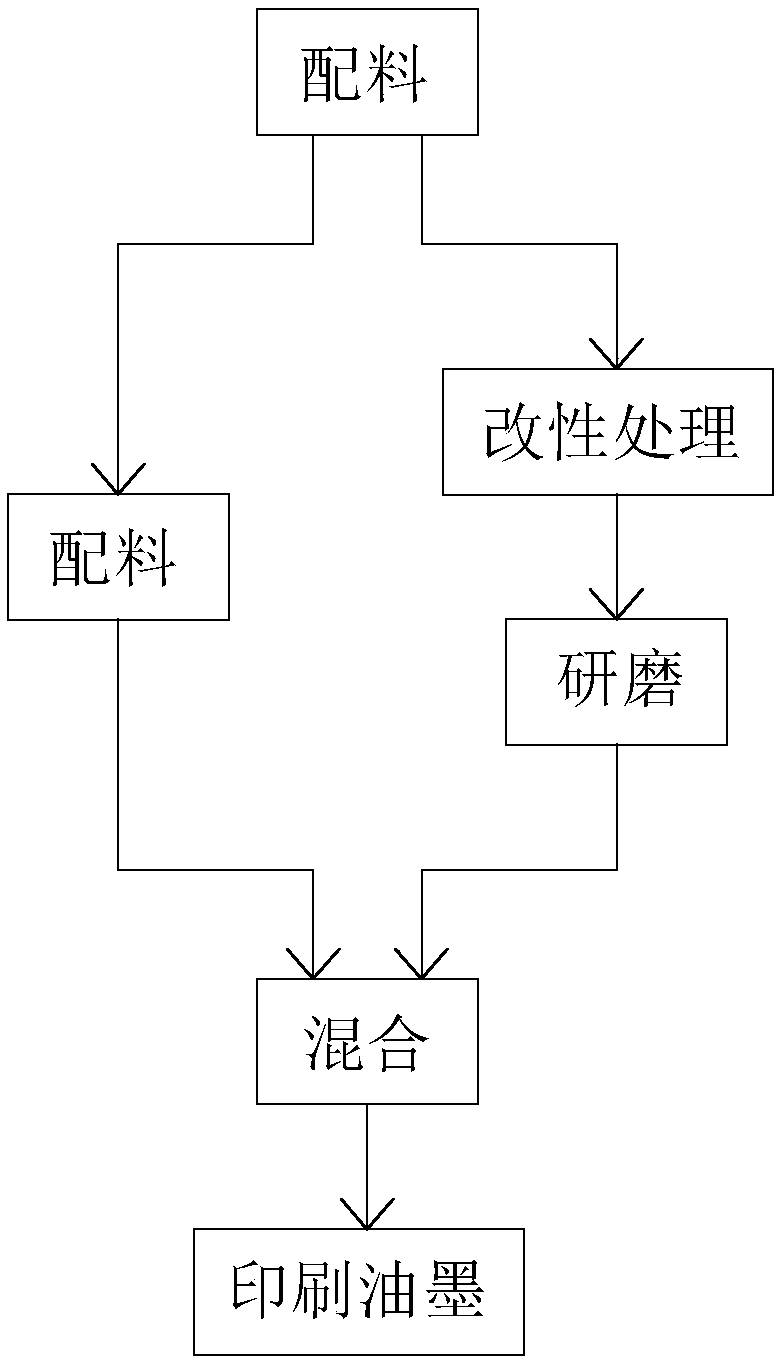 High adhesion printing ink and preparation method thereof