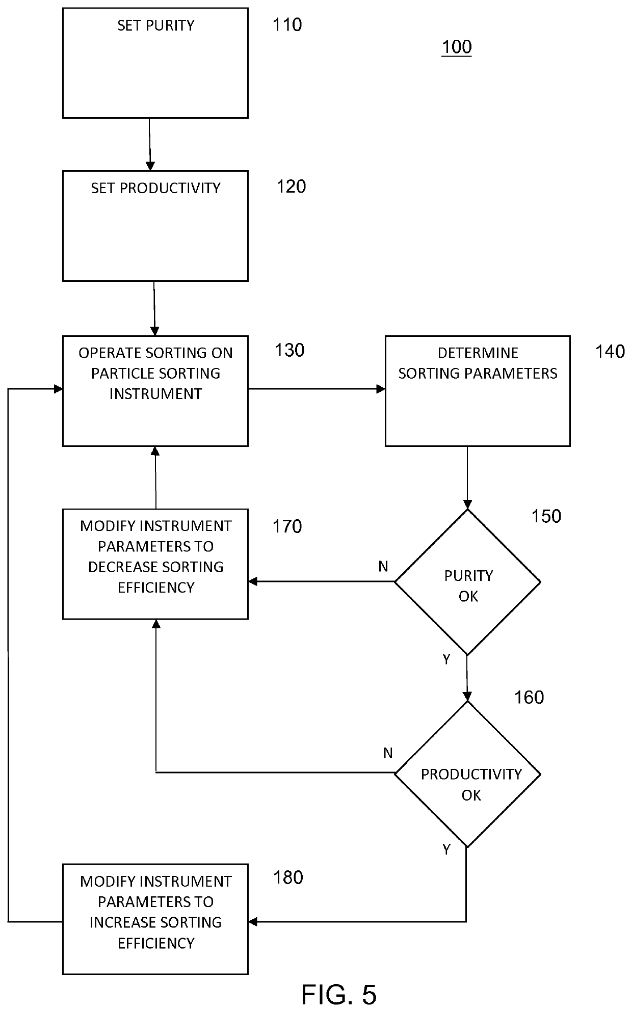 High pressure sperm sorting and flow cytometer methods