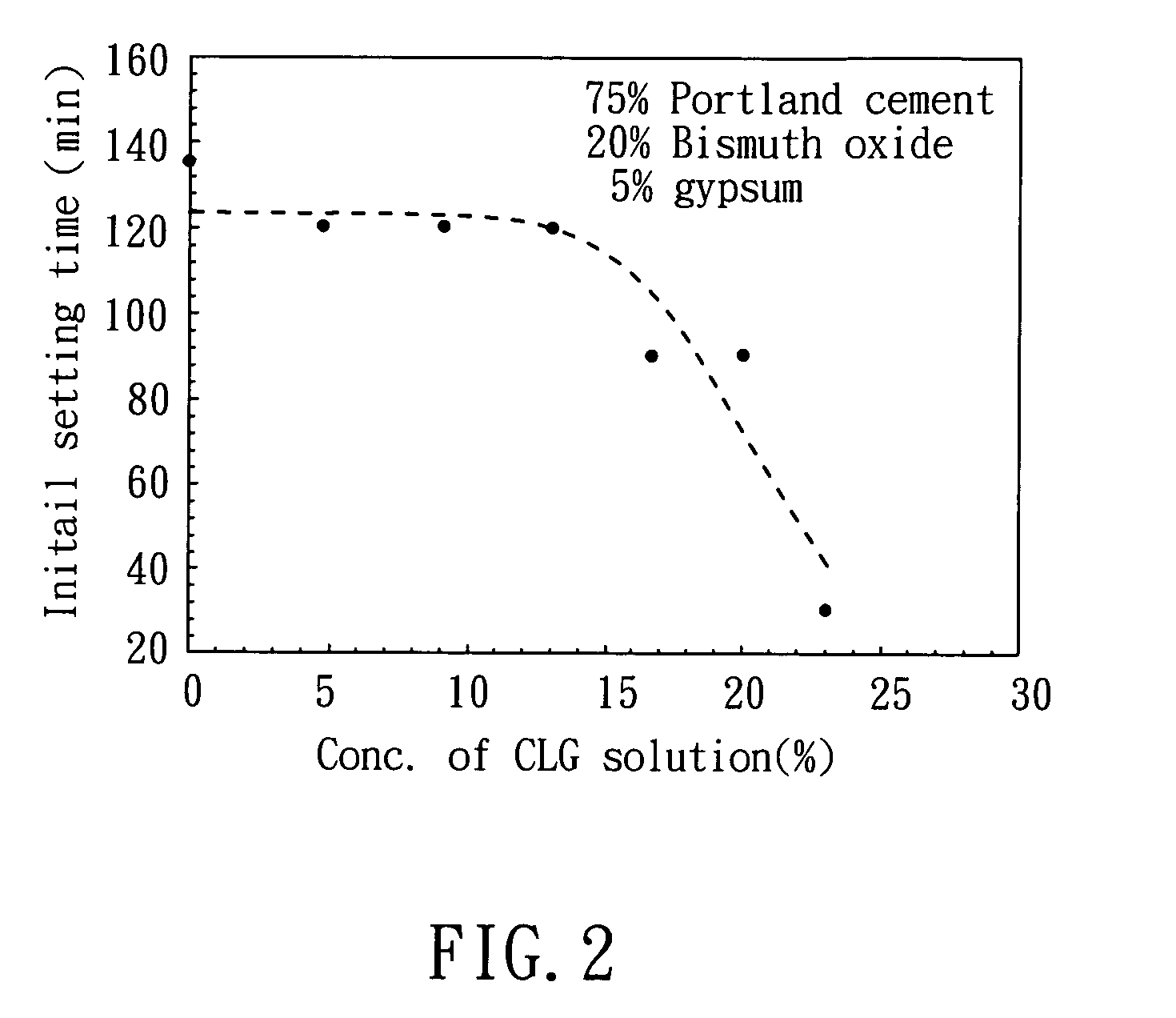 Novel amorphous metal salt for facilitating the handling property of portland cements and dental applications thereof