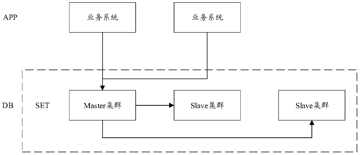 Version upgrading method and device