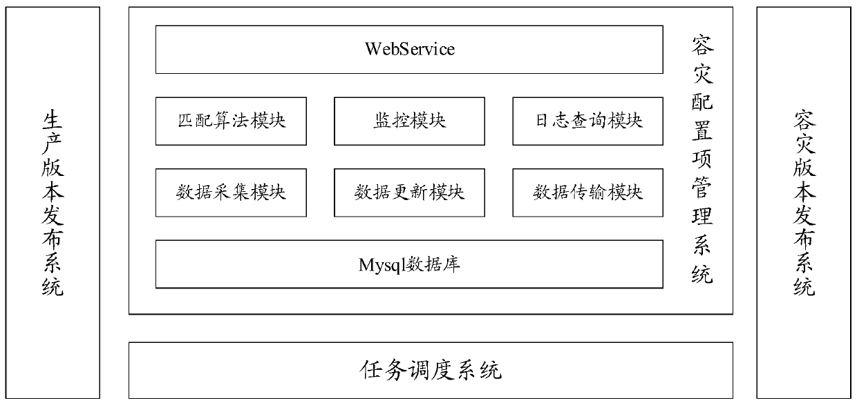 Version upgrading method and device