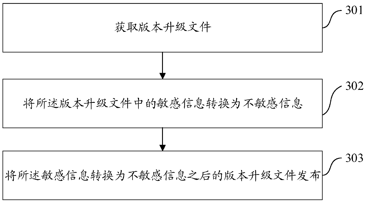 Version upgrading method and device