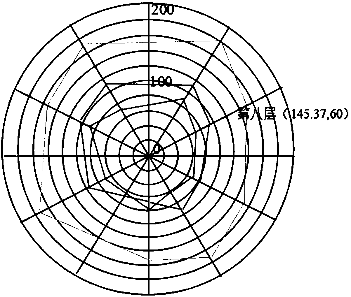 A temperature management method for a blast furnace body