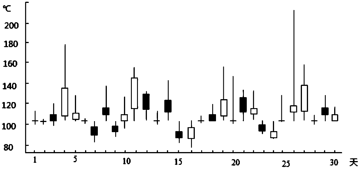 A temperature management method for a blast furnace body