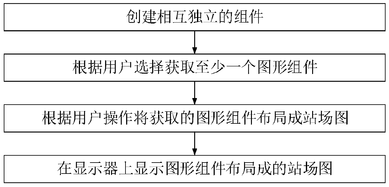 Station yard graph drawing method and device