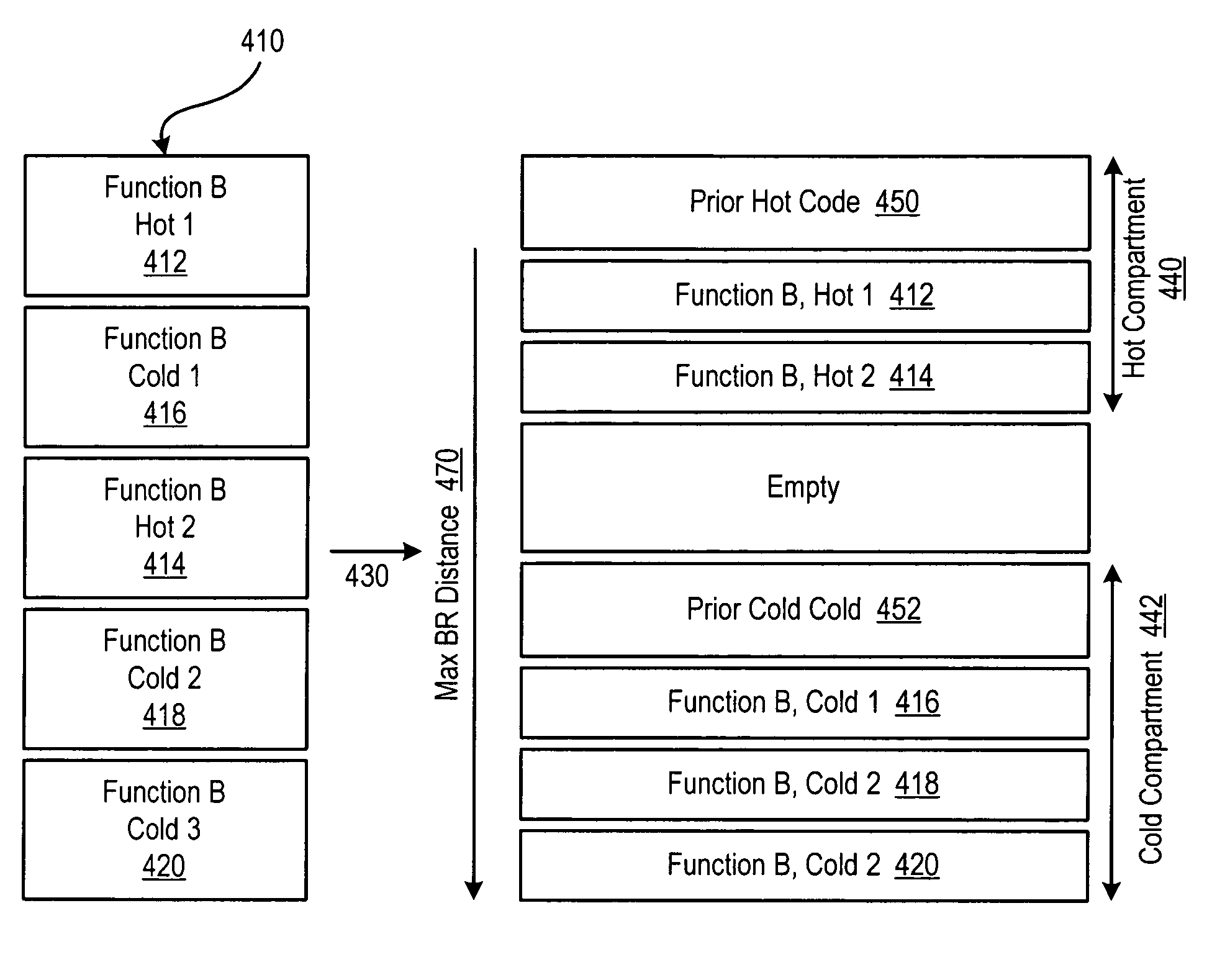 Code outlining without trampolines